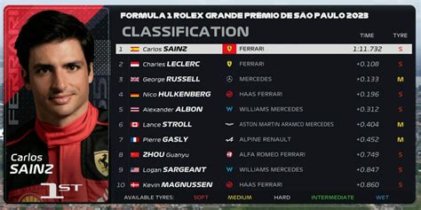 f1 fp1 results today|F1 .